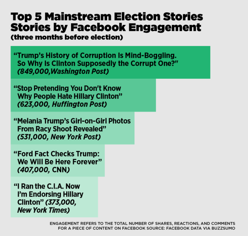 Fake News 04