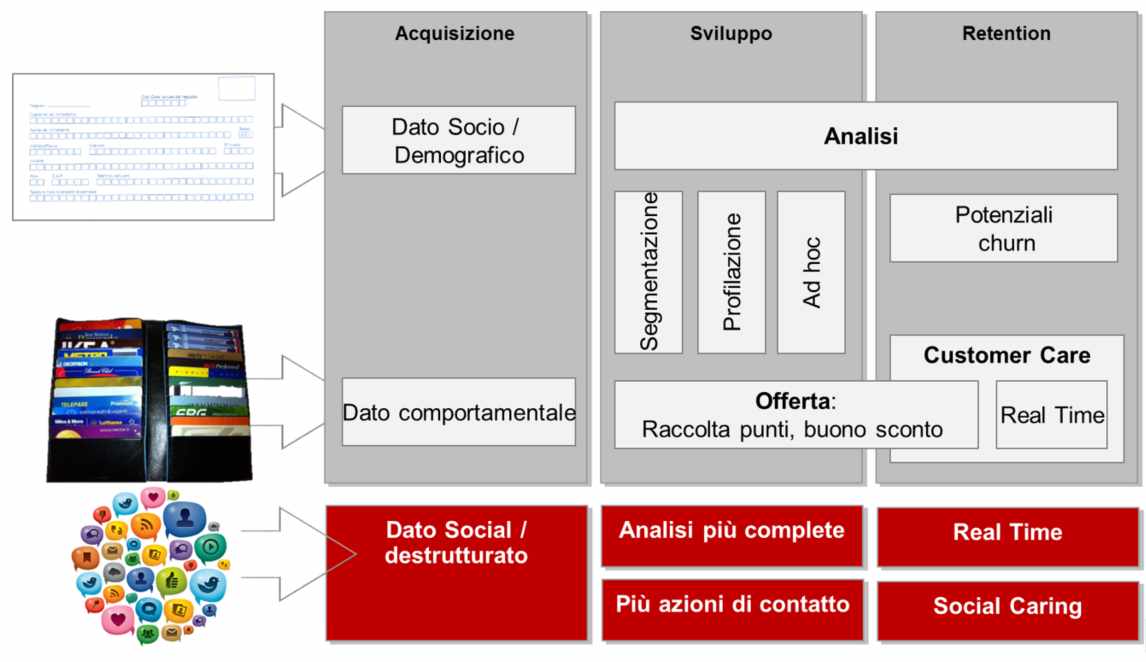 02_DigitalCRM