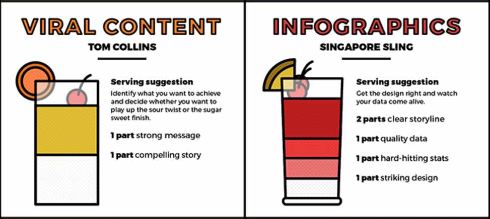 Il Content Marketing spiegato al tuo bartender