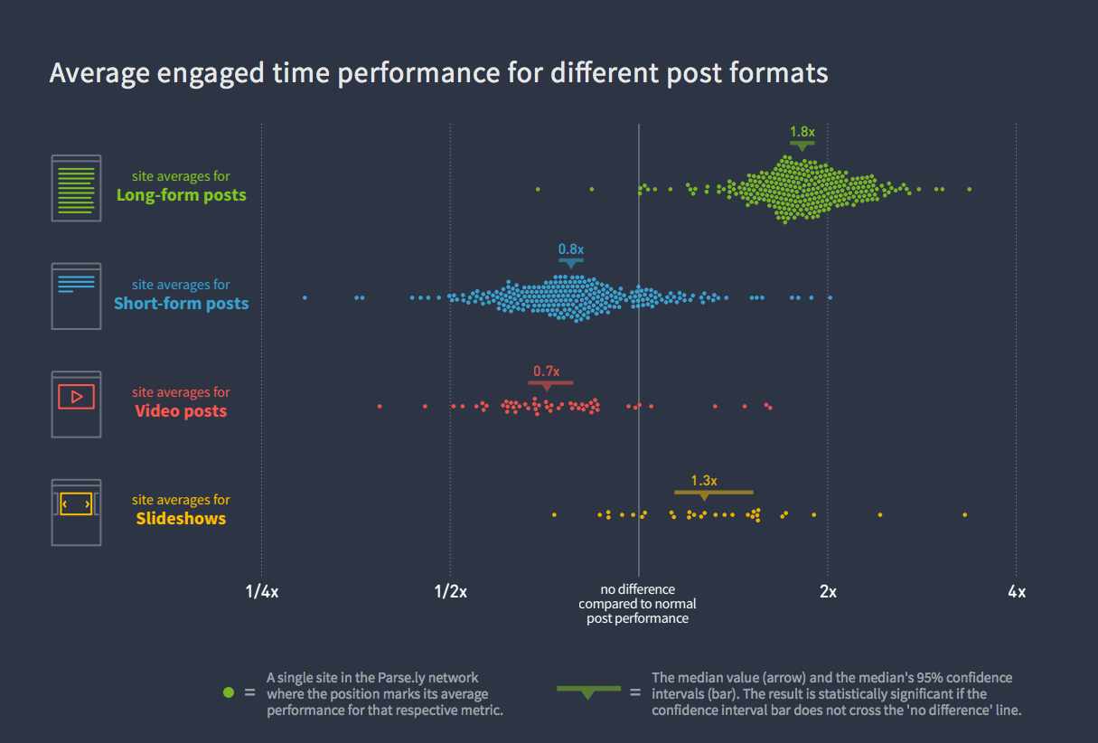 Uno dei grafici della ricerca di Parsely