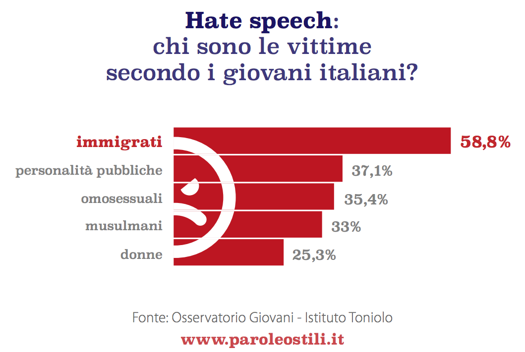 hatespeech_paroleostili