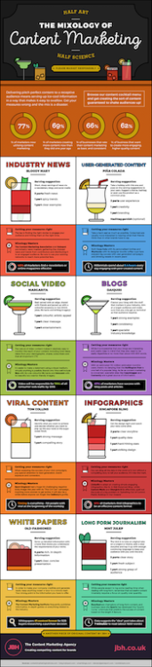 Il Content Marketing spiegato al tuo bartender