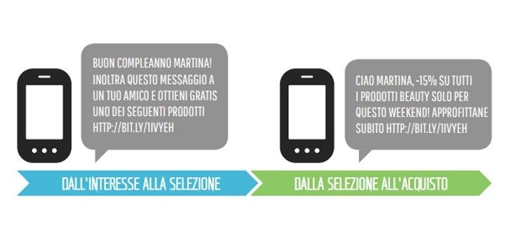 sms marketing come funziona