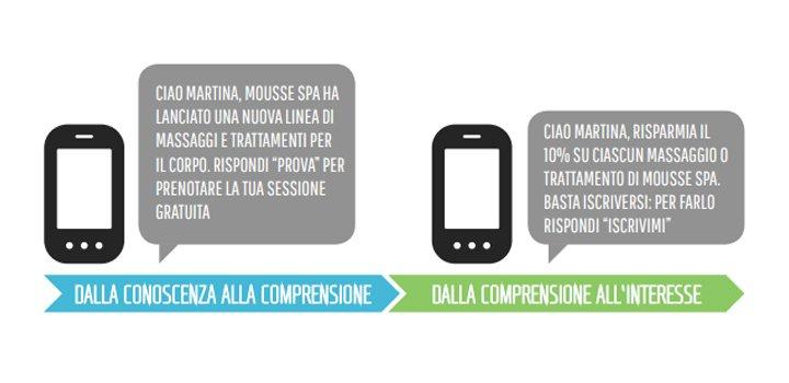 sms marketing e customer journey