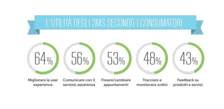 sms marketing