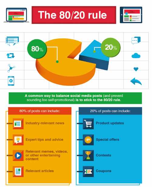 social media errori e soluzioni