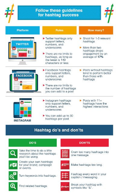 social media errori e soluzioni