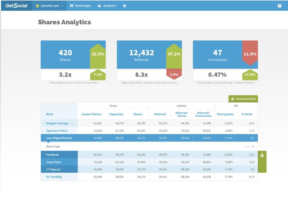 getsocial-product-shot-dark-social-analyitics