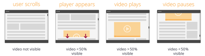 outstream video ads