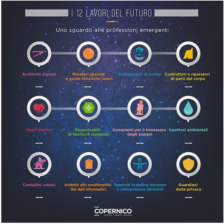 skill per le professioni del futuro