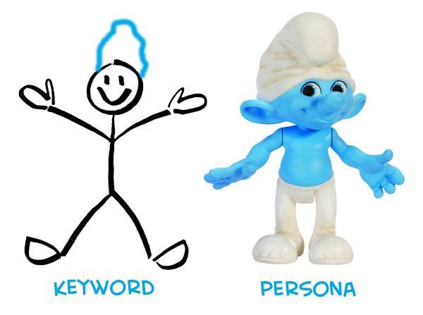 marketing personas