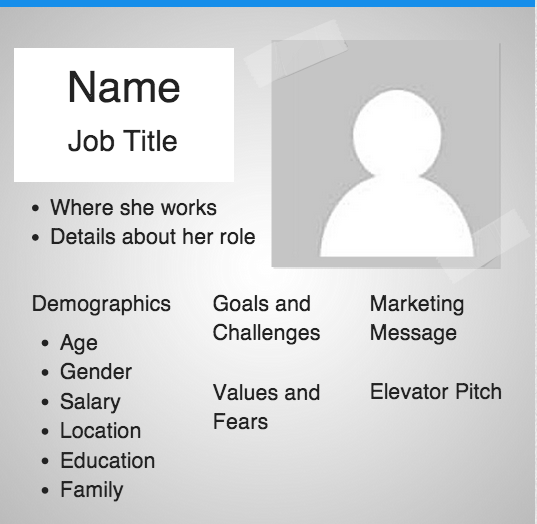 marketing personas