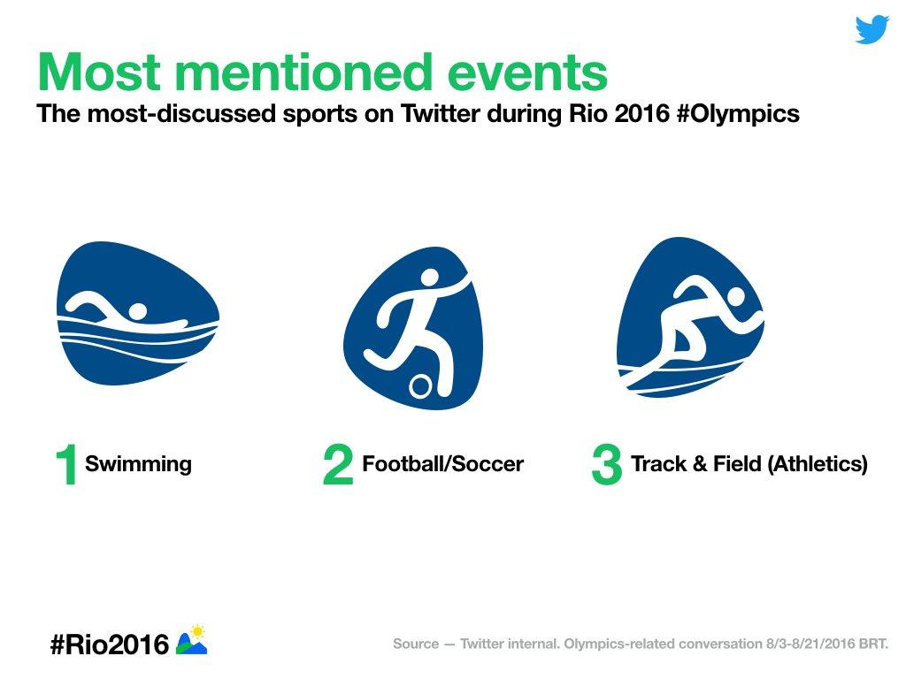 twitter-sport-mobile-olimpiadi-rio