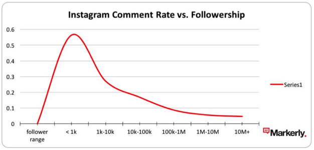 micro_influencer_marketing