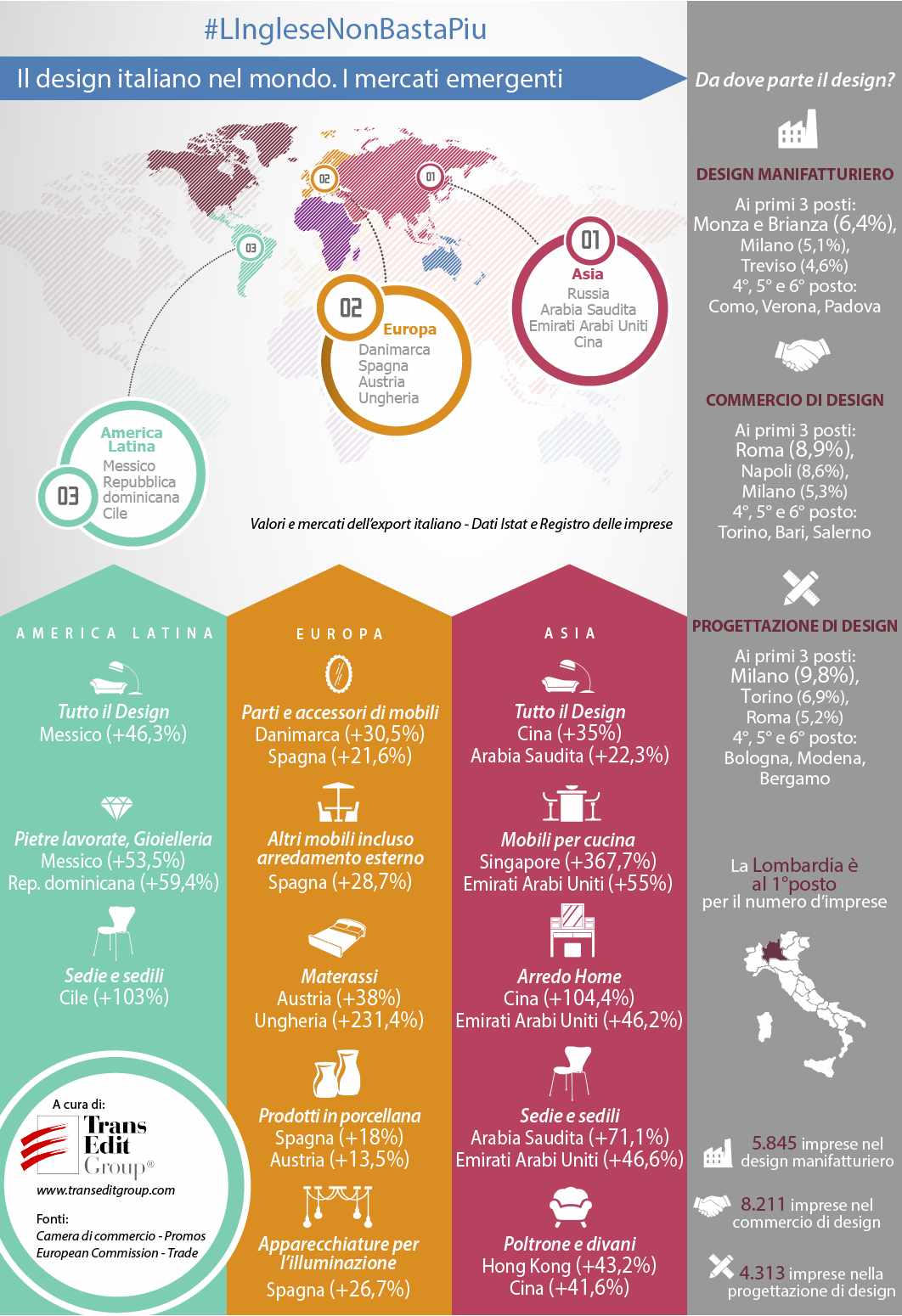 internazionalizzazione