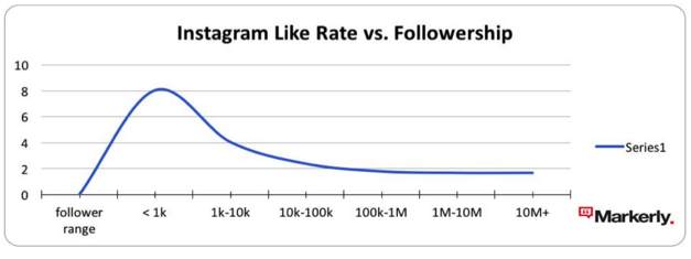 micro_influencer_marketing