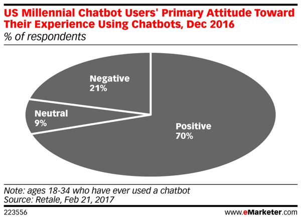 chatbot_customercare_socialmedia