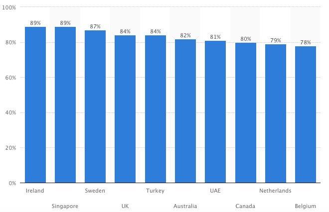 pentrazione user snapchat global