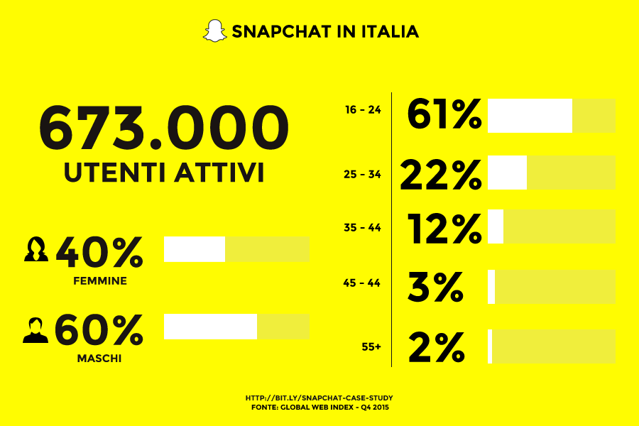 snapchat-stats-full-ita