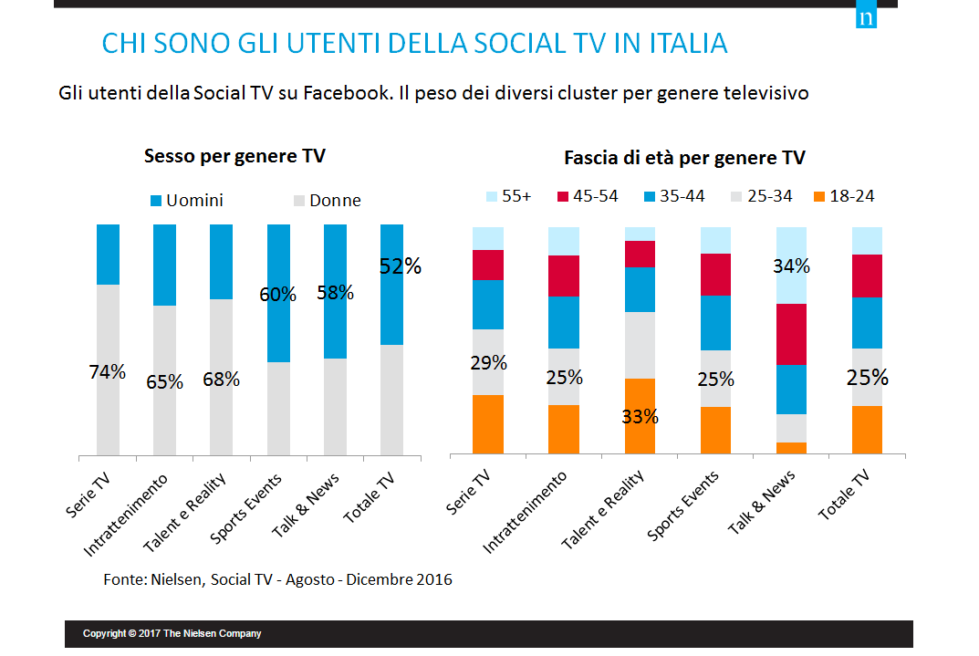 social-tv-Italy-Jan