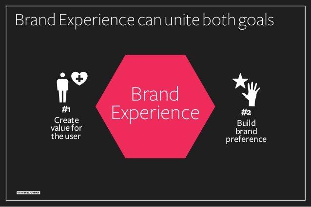 Brand Experience e User Experience: due linguaggi diversi, un unico consumatore