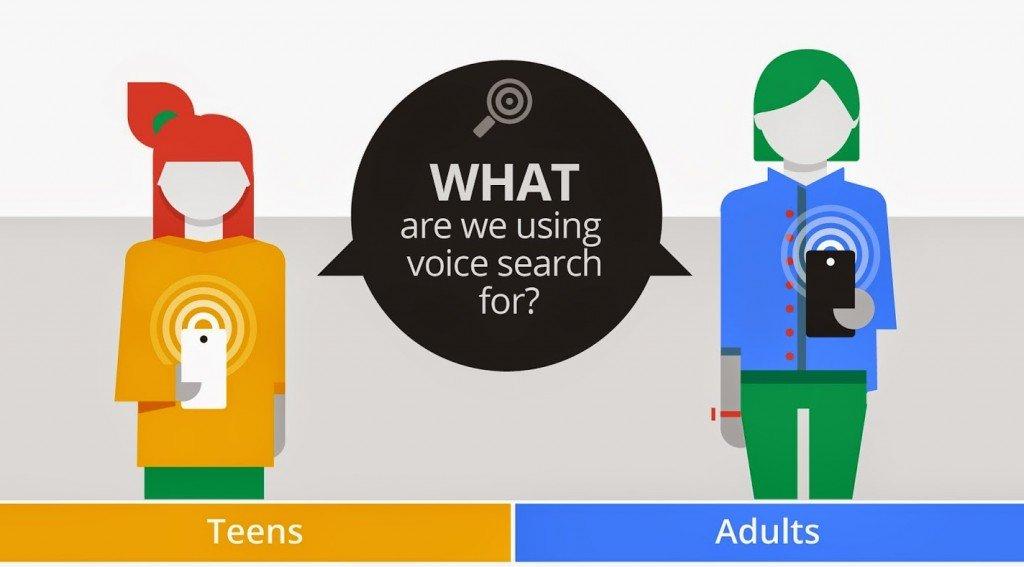 Google-voice-serach-infographic-e1444039312547-1024x567