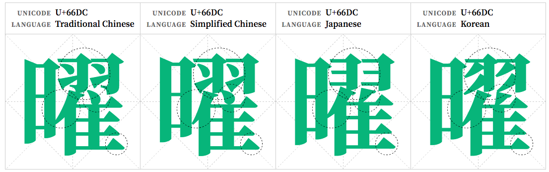 Noto Serif CJK o Source Han Serif, Google e Adobe presentano il nuovo font open source per l’estremo oriente