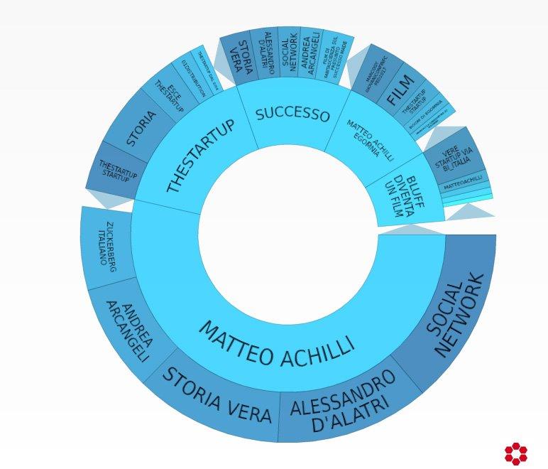 manuel ritz matteo achilli topic wheel