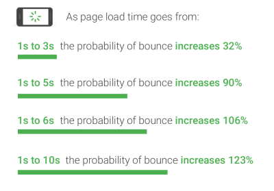 mobile-page-speed-new-industry-benchmarks-01-21