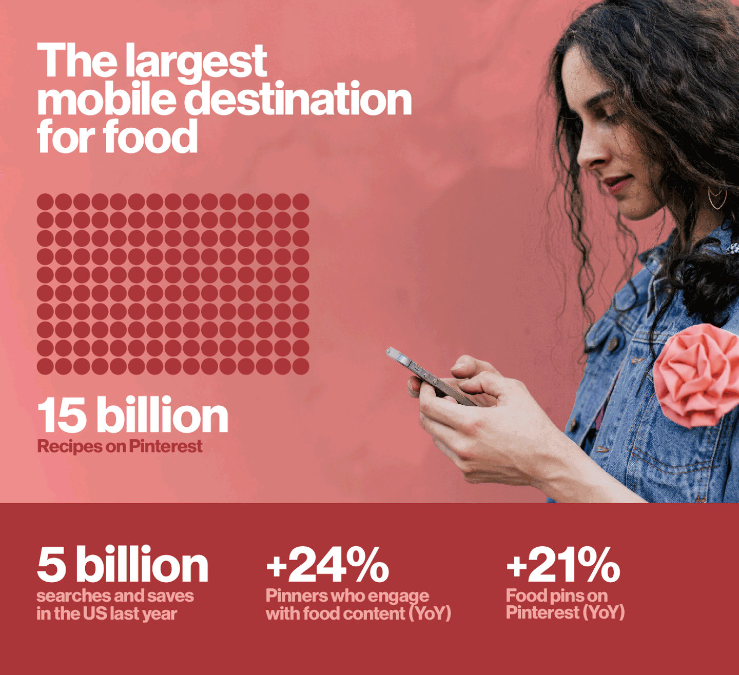 statistiche cibo pinterest