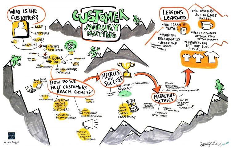 customer-journey-mapping-adobe-summit