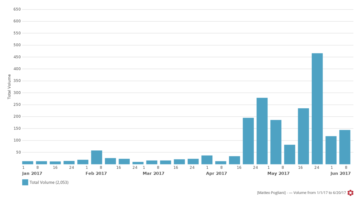 discoverthepotential trend