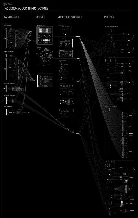 la mappa di facebook