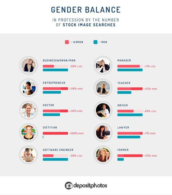 Guida alla Content Curation: 10 format visuali che dovresti usare