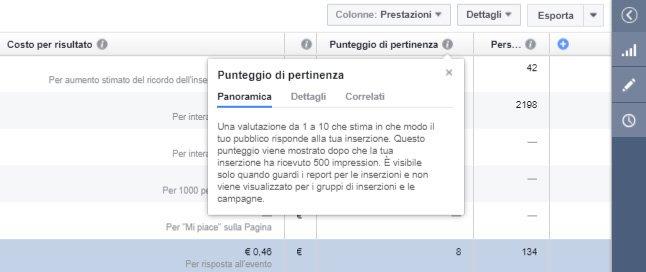 6 semplici modi per abbassare il costo delle tue Facebook ADS