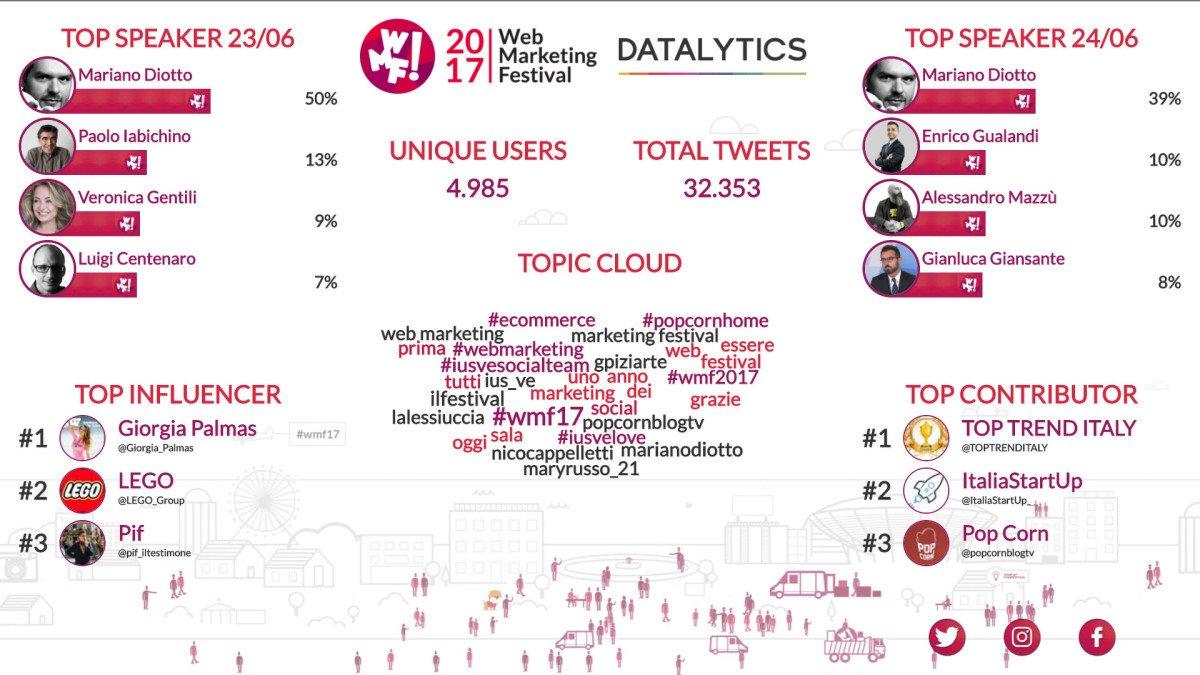 datalytics gestione social degli eventi