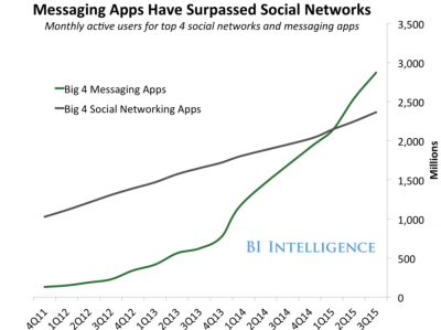 chatbot_su_facebook_messenger_6_consigli_prima_di_lanciarne_uno_2