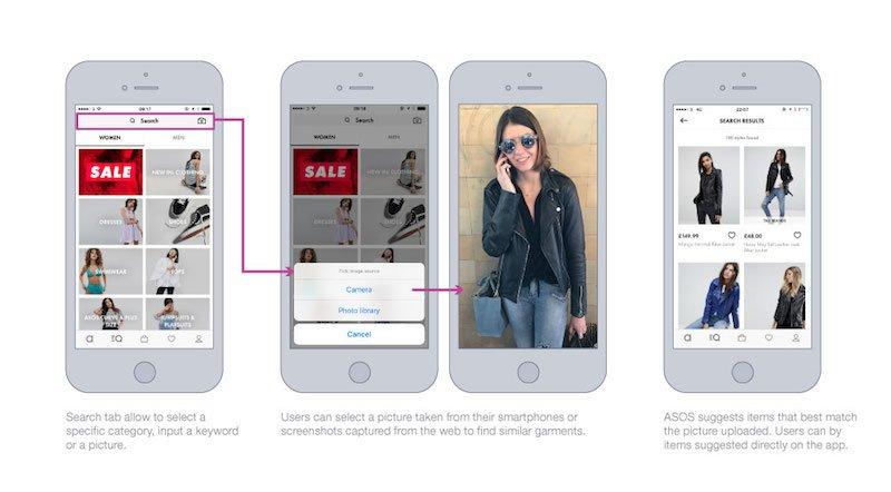 Asos_Visual_Serch