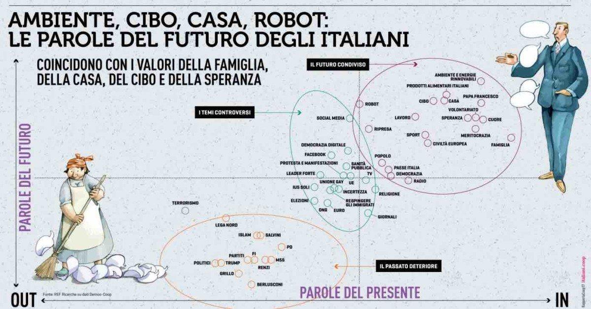 Rapporto Coop 2017