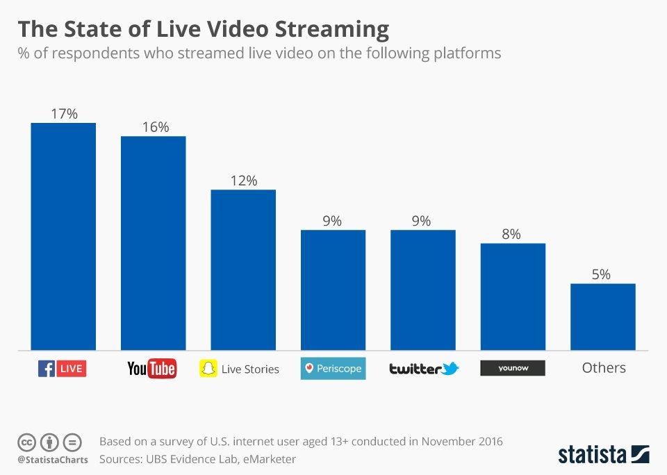 facebook_testa_lo_strumento_per_le_dirette_che_tutti_gli_streamer_stavano_aspettando