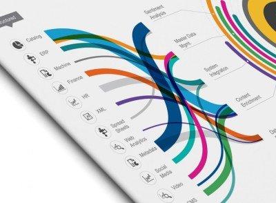 Nasce un archivio wiki dei dati. E un tool (con oltre 150 layout) per fare infografiche. Gratis