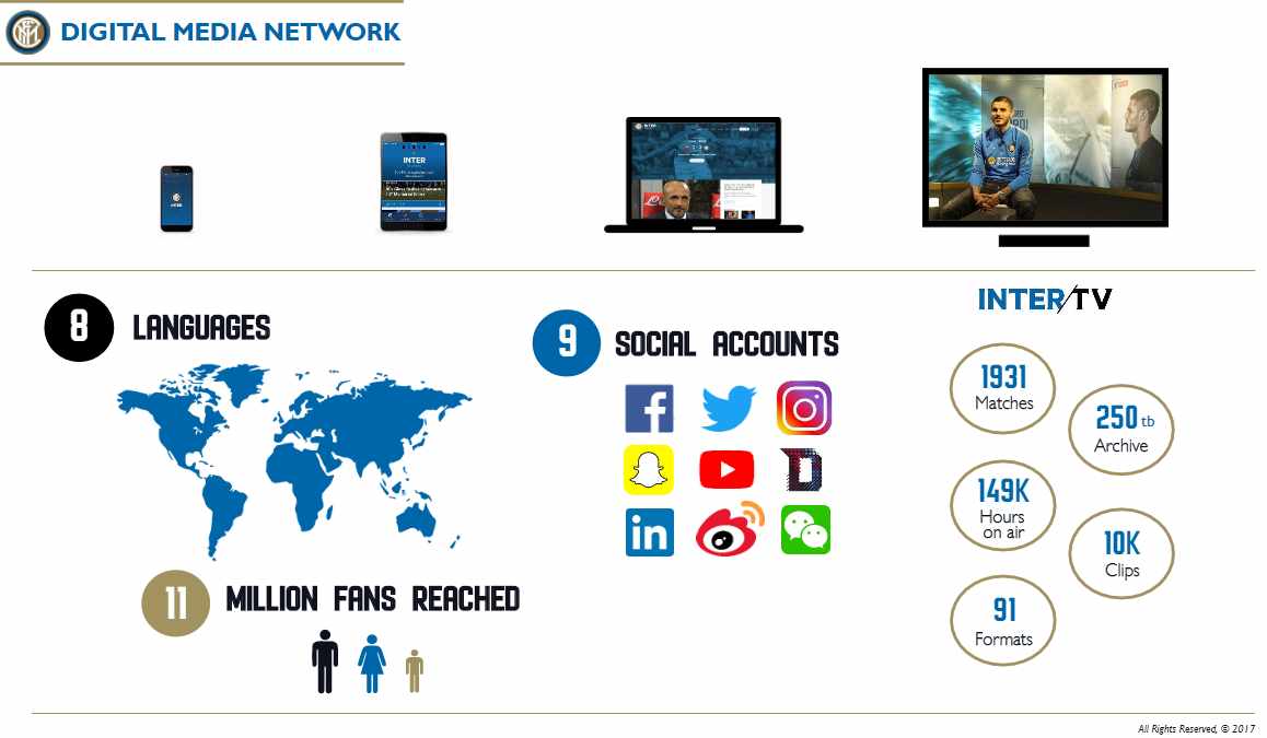 inter_digital_network