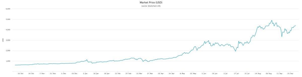 market-price-(usd) (1)