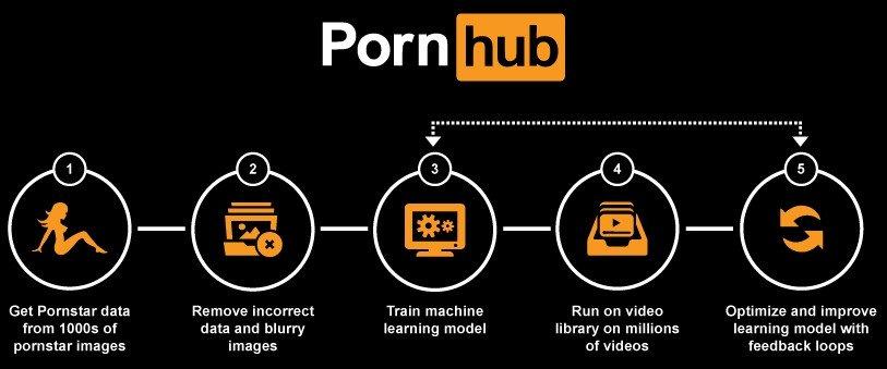 pornhub