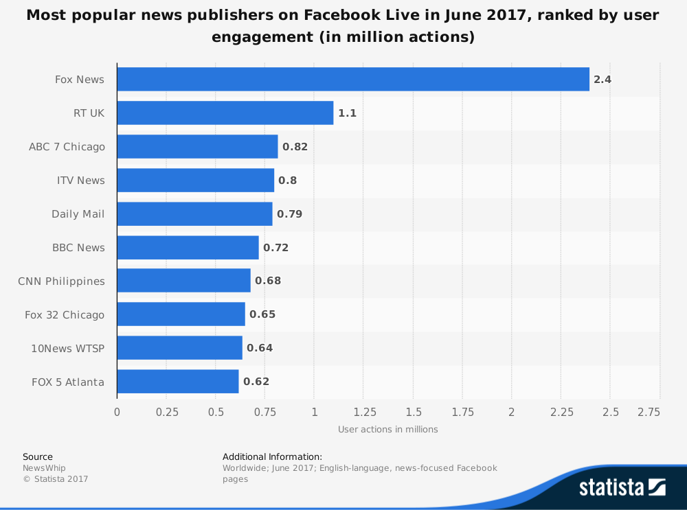 facebook_testa_lo_strumento_per_le_dirette_che_tutti_gli_streamer_stavano_aspettando