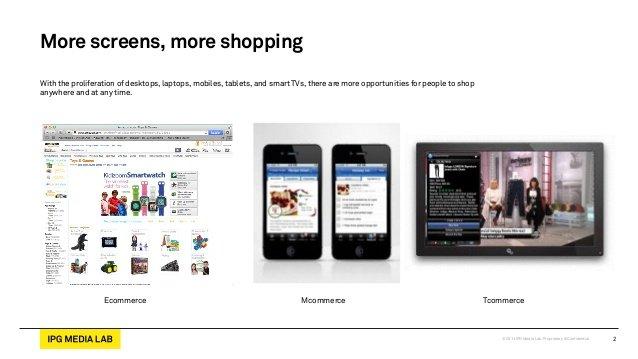 stores-and-shoppable-media-2-638