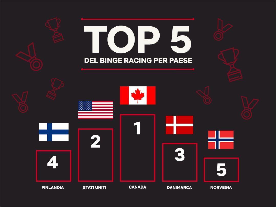 top5 binge racing