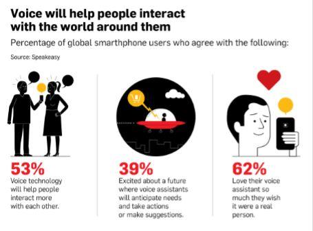 Assistenti digitali e ricerca vocale 4