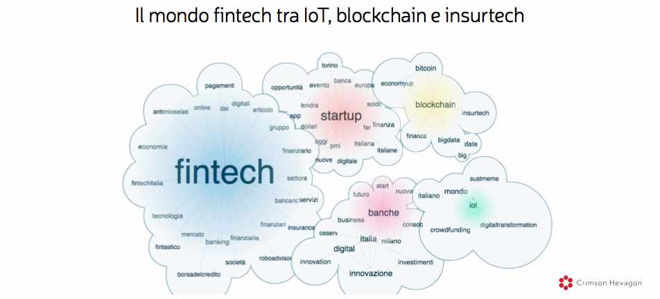 Cluster Fintech