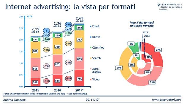 Mercato-Digital-Adv-2017-Formati